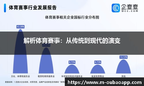 解析体育赛事：从传统到现代的演变